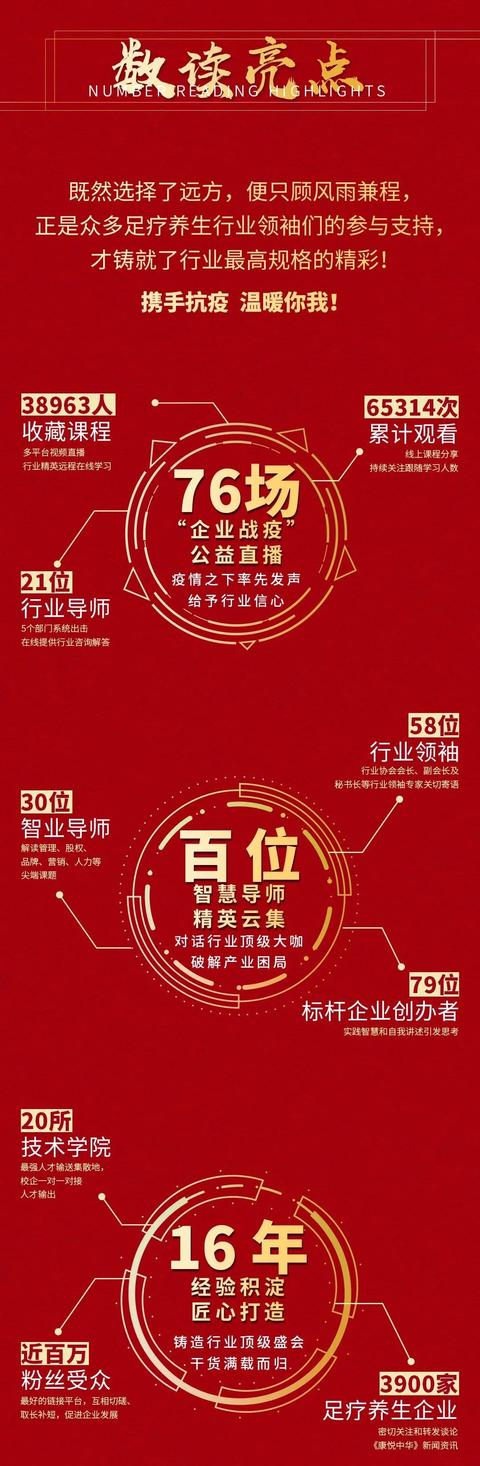 養(yǎng)生足療店_足療養(yǎng)生店的價(jià)目表價(jià)格_養(yǎng)生店足療技師圖片大全